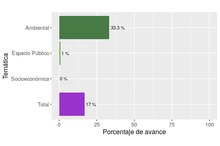 Gr&aacute;fico proyecto estrat&eacute;gico POT largo plazo diciembre 2017