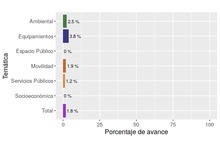 Gr&aacute;fica proyectos dotacionales largo plazo diciembre 2017