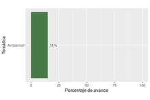 Gr&aacute;fico POT estudios largo plazo diciembre 2017