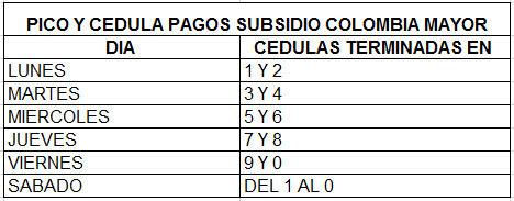 Pico y C&eacute;dula Tabla 