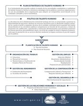 Plan Estrat&eacute;gico de Talento Humano