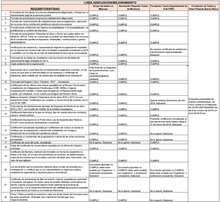 Secretar&iacute;a de Cultura presenta el listado de propuestas habilitadas, rechazadas y con documentos por subsanar de la Convocatoria P&uacute;blica Recursos de la Contribuci&oacute;n Parafiscal Cultural