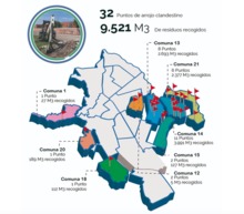 Cali luce una mejor cara con la limpieza de 32 puntos impactados por escombros