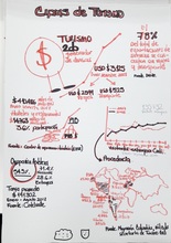 Quinta fotograf&iacute;a de la noticia Finaliz&oacute; el Taller de Herramientas Gr&aacute;ficas