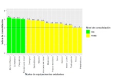 gr&aacute;fico1_ Consolidaci&oacute;n global