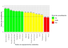 gr&aacute;fico2_Consolidaci&oacute;n funcional
