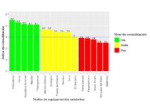 gr&aacute;fico3_Consolidaci&oacute;n ambiental