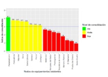 gr&aacute;fico4_Consolidaci&oacute;n socioeconomica