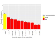 gr&aacute;fico5_cons potenc socioeco