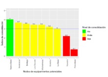 gr&aacute;fico6_Cons potenciambiental