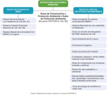 Estructura Ecol&oacute;gica Principal