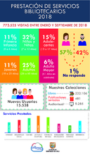 Prestaci&oacute;n de servicios bibliotecarios