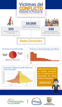 V&iacute;ctimas del conflicto