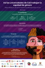 Universidades de Cali fortalecen producci&oacute;n acad&eacute;mica por la equidad de g&eacute;nero 