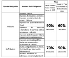 Ma&ntilde;ana empieza el papayazo &iquest;ya conoce todos sus beneficios?