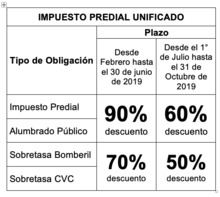 Ma&ntilde;ana empieza el papayazo &iquest;ya conoce todos sus beneficios?