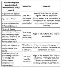 Ma&ntilde;ana empieza el papayazo &iquest;ya conoce todos sus beneficios?