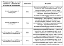 Ma&ntilde;ana empieza el papayazo &iquest;ya conoce todos sus beneficios?