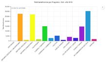 Secretar&iacute;a de Deporte y recreaci&oacute;n implementa plataforma de trabajo en l&iacute;nea y mejora acceso a la informaci&oacute;n 