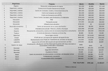 Alcald&iacute;a de Cali present&oacute; al Bloque Regional de Congresistas proyectos prioritarios de ciudad para impulsar en el Plan de Desarrollo Nacional