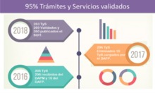 La Alcald&iacute;a de Cali es modelo en racionalizaci&oacute;n de tr&aacute;mites en el &aacute;mbito nacional