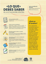 &iquest;Dudas sobre la actualizaci&oacute;n y el aval&uacute;o?  Catastro Municipal te responde