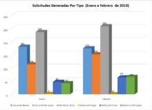 Indicadores a febrero de 2019