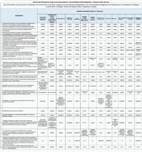 La Secretar&iacute;a de Cultura realiz&oacute; subsanaci&oacute;n de la convocatoria de Asignaci&oacute;n de Recursos de la Contribuci&oacute;n Parafiscal Cultural