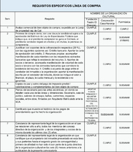 La Secretar&iacute;a de Cultura realiz&oacute; subsanaci&oacute;n de la convocatoria de Asignaci&oacute;n de Recursos de la Contribuci&oacute;n Parafiscal Cultural