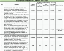 La Secretar&iacute;a de Cultura realiz&oacute; subsanaci&oacute;n de la convocatoria de Asignaci&oacute;n de Recursos de la Contribuci&oacute;n Parafiscal Cultural