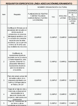 ADECUACI&Oacute;N Y MEJORAMIENTO