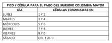 Del 6 al 19 de mayo se realizar&aacute;n los pagos del subsidio para el adulto mayor