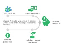 Funcionamiento Bankomunales