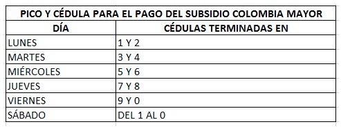 Un total de 2.277 beneficiarios del subsidio para el Adulto Mayor no cobraron en mayo