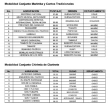  Estas son las 47 agrupaciones musicales que se clasificaron al Petronio &Aacute;lvarez 1