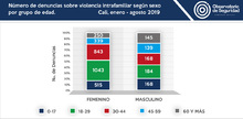 denuncias_violencia_intrafamiliar_sexo_grupo_edad_agosto