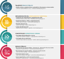 Organigrama de la Subdirecci&oacute;n de Espacio P&uacute;blico y Ordenamiento Urban&iacute;stico 