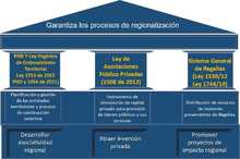 Marco jur&iacute;dico G11