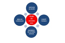 Instancias en el proceso de decisi&oacute;n