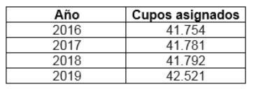 438 cale&ntilde;os son los nuevos beneficiarios  del subsidio econ&oacute;mico para el  adulto mayor