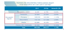 La apuesta por la educaci&oacute;n del alcalde Armitage, ya da buenos frutos