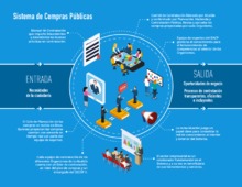 El Sistema de Compras P&uacute;blica de Cali: un referente en innovaci&oacute;n para el pa&iacute;s