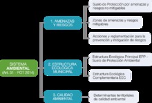 Esquema Sistema Ambiental