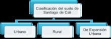 Clasificaci&oacute;n suelo Cali 