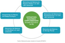 Estructura Eco Complementaria