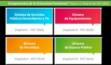 ComponentesEstructura_funcinal