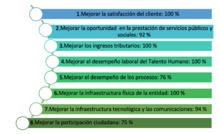 El pr&oacute;ximo alcalde recibir&aacute; un municipio certificado y modernizado: Armitage