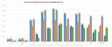 Gr&aacute;fica Septiembre 2019
