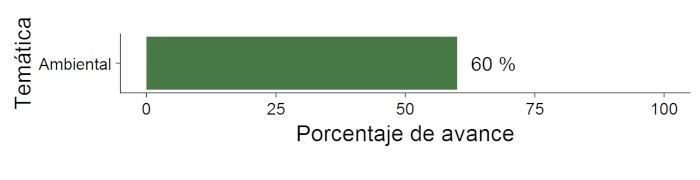 gr&aacute;fico16