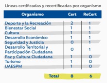 Alcald&iacute;a de Cali ya tiene 14 l&iacute;neas 